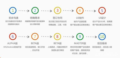 如何在軟件研發(fā)過(guò)程中與外包公司進(jìn)行高效配合
