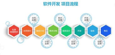 為什么中國(guó)的軟件外包服務(wù)總會(huì)出現(xiàn)‘爛尾’現(xiàn)象？